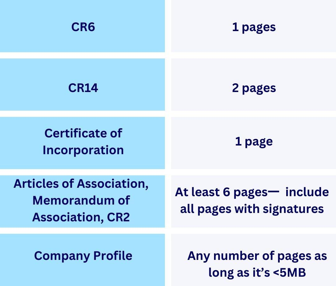 tendertube |PRAZ documents required
